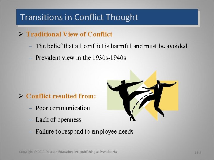 Transitions in Conflict Thought Ø Traditional View of Conflict – The belief that all