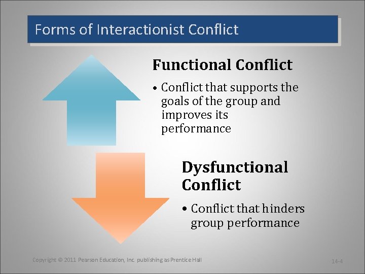 Forms of Interactionist Conflict Functional Conflict • Conflict that supports the goals of the