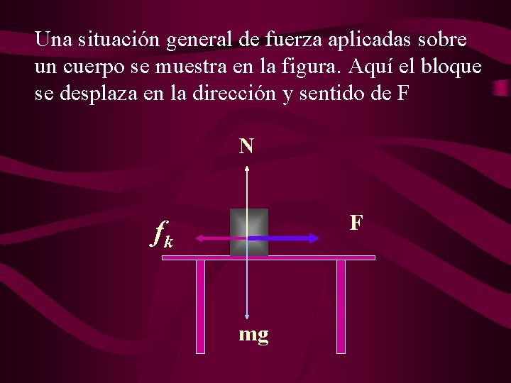 Una situación general de fuerza aplicadas sobre un cuerpo se muestra en la figura.