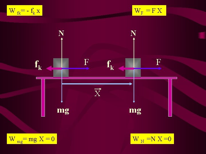 W fk= - fk x WF = F X N N F fk X