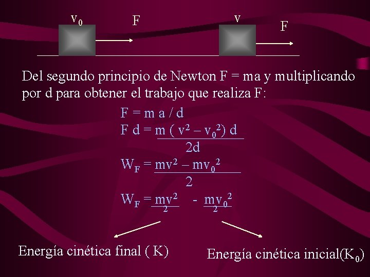 v 0 v F F Del segundo principio de Newton F = ma y