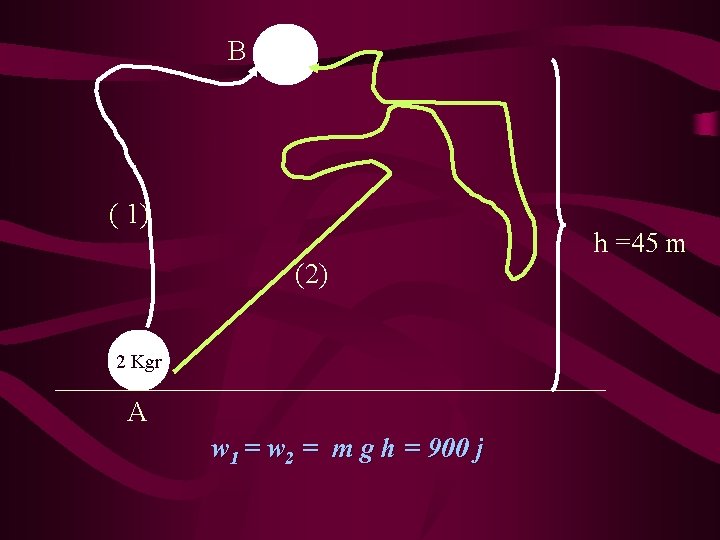 B ( 1) (2) 2 Kgr A w 1 = w 2 = m