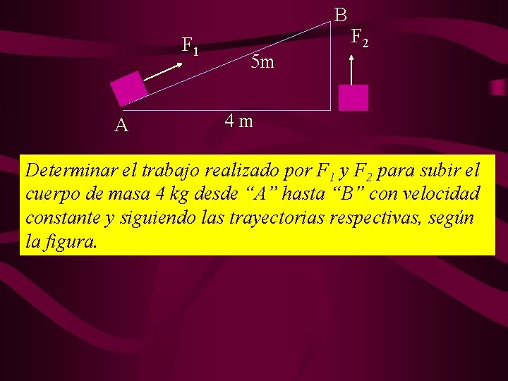 B F 1 A F 2 5 m 4 m Determinar el trabajo realizado