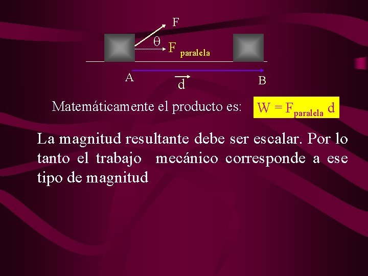 F F paralela A d Matemáticamente el producto es: B W = Fparalela d