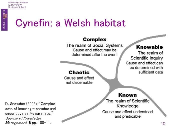 Cynefin: a Welsh habitat D. Snowden (2002). "Complex acts of knowing - paradox and