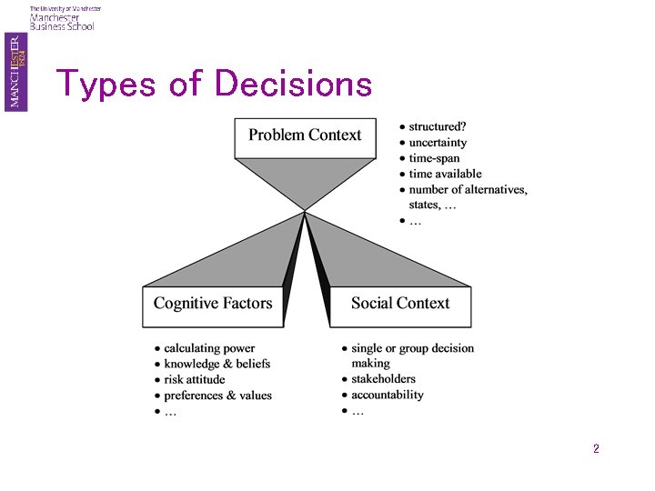 Types of Decisions 2 