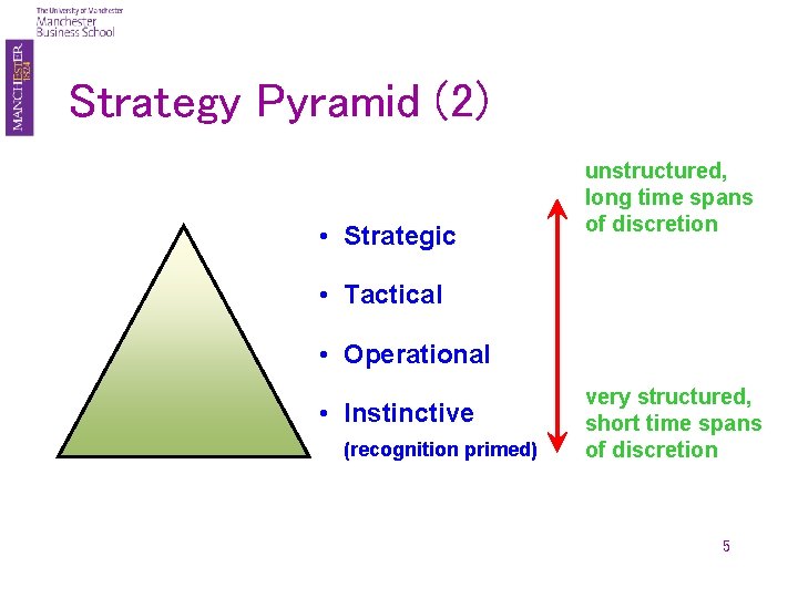 Strategy Pyramid (2) • Strategic unstructured, long time spans of discretion • Tactical •