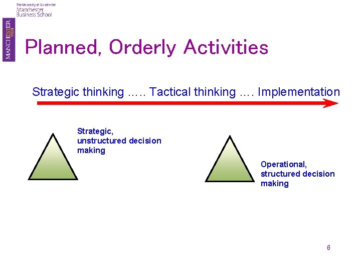 Planned, Orderly Activities Strategic thinking …. . Tactical thinking …. Implementation Strategic, unstructured decision