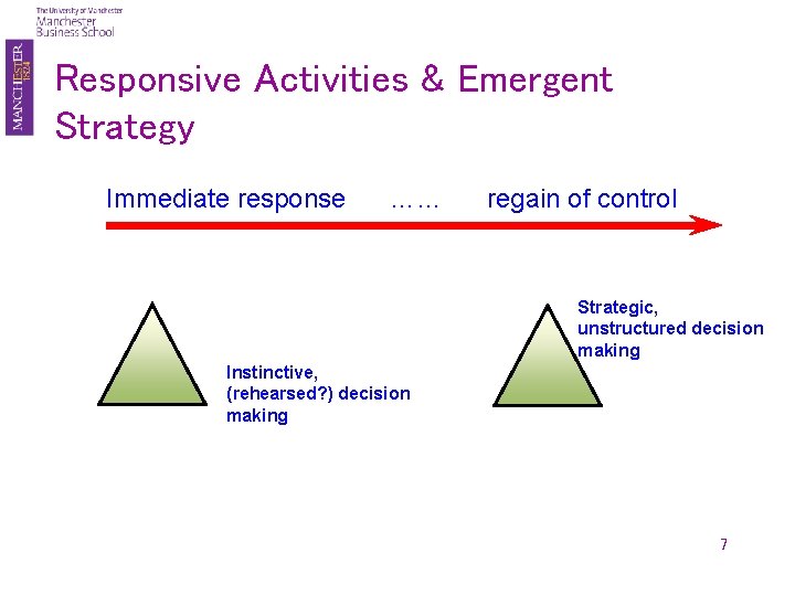 Responsive Activities & Emergent Strategy Immediate response …… regain of control Strategic, unstructured decision