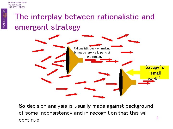 The interplay between rationalistic and emergent strategy Rationalistic decision making brings coherence to parts