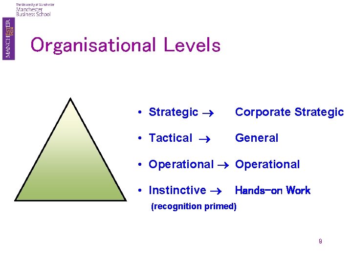 Organisational Levels • Strategic Corporate Strategic • Tactical General • Operational • Instinctive Hands-on