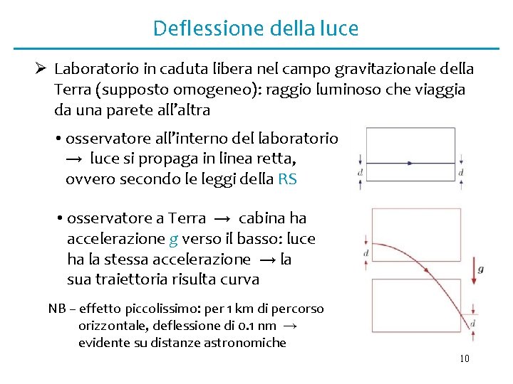 Deflessione della luce Ø Laboratorio in caduta libera nel campo gravitazionale della Terra (supposto