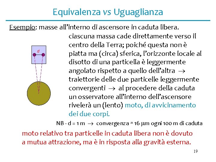 Equivalenza vs Uguaglianza Esempio: masse all’interno di ascensore in caduta libera. ciascuna massa cade