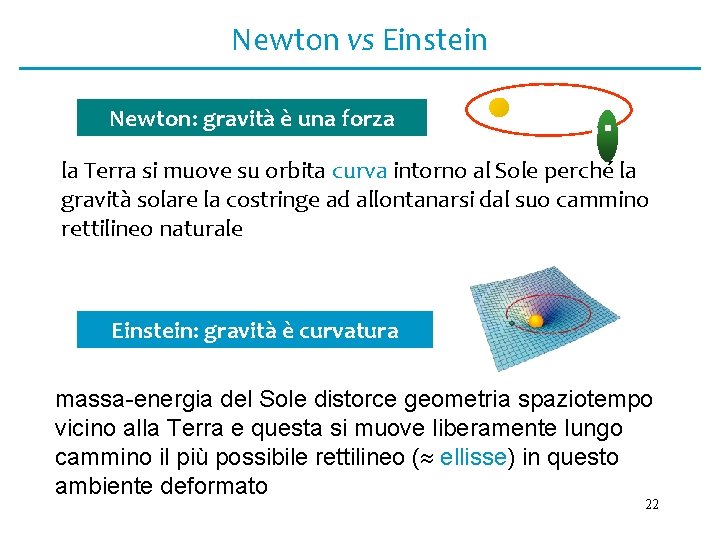Newton vs Einstein Newton: gravità è una forza la Terra si muove su orbita