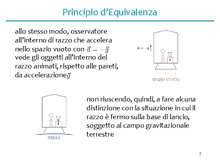 Principio d’Equivalenza allo stesso modo, osservatore all’interno di razzo che accelera nello spazio vuoto