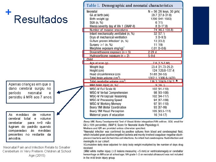 + Resultados Apenas crianças em que o dano cerebral surgiu no período neonatal e