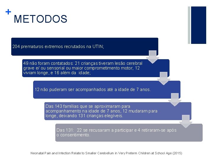 + METODOS 204 prematuros extremos recrutados na UTIN; 49 não foram contatados: 21 crianças