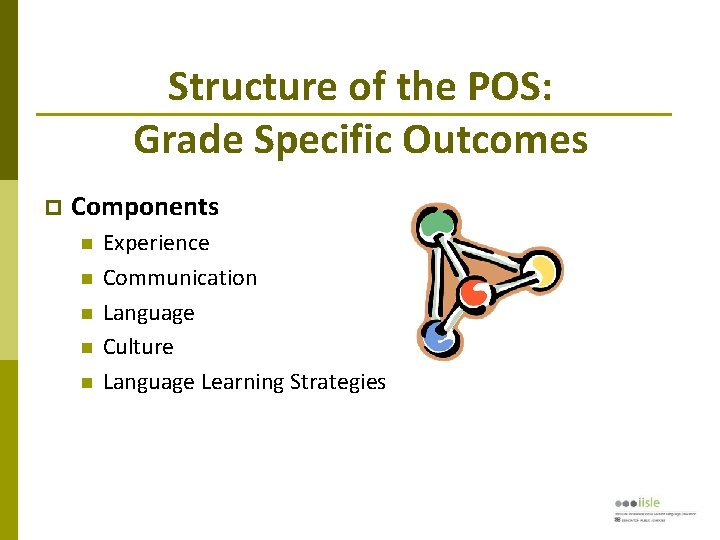 Structure of the POS: Grade Specific Outcomes Components Experience Communication Language Culture Language Learning