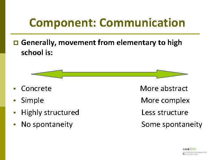 Component: Communication Generally, movement from elementary to high school is: § Concrete Simple Highly