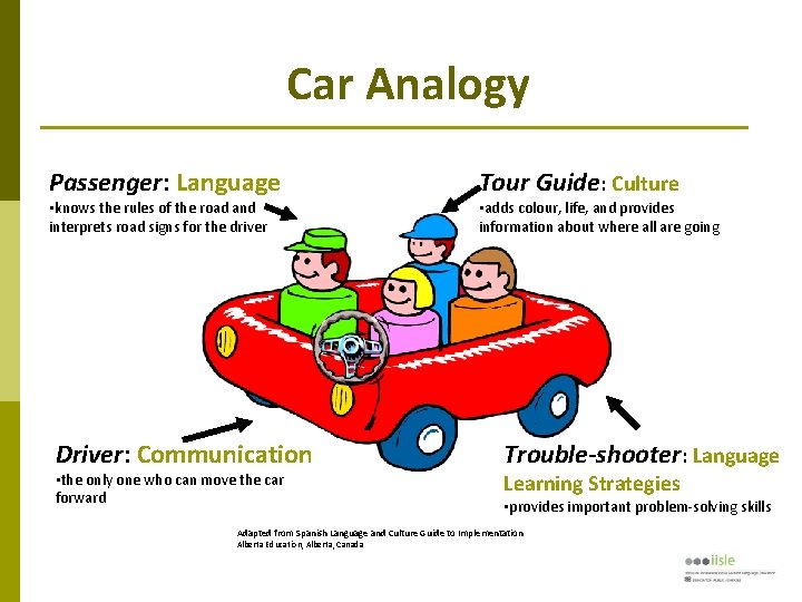 Car Analogy Passenger: Language • knows the rules of the road and interprets road