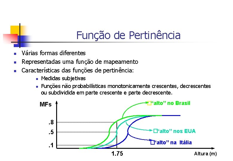 Função de Pertinência n n n Várias formas diferentes Representadas uma função de mapeamento