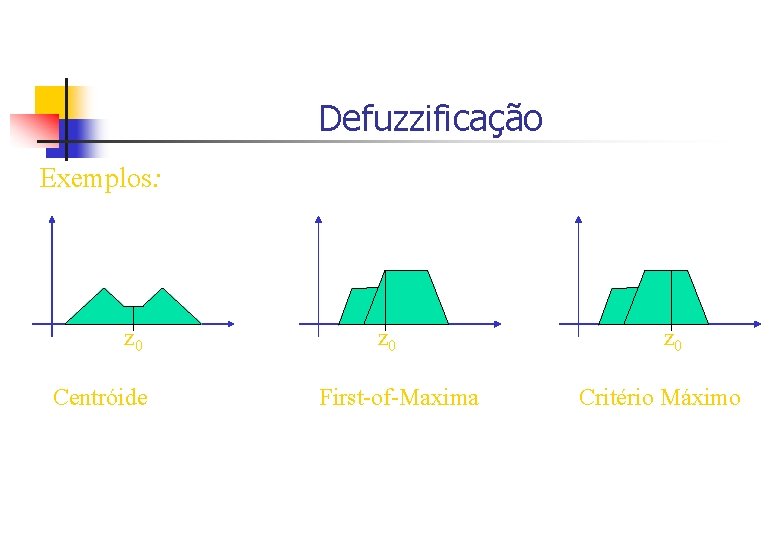 Defuzzificação Exemplos: z 0 Centróide z 0 First-of-Maxima z 0 Critério Máximo 