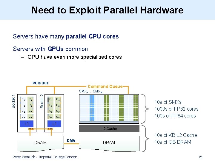 Need to Exploit Parallel Hardware Servers have many parallel CPU cores Servers with GPUs