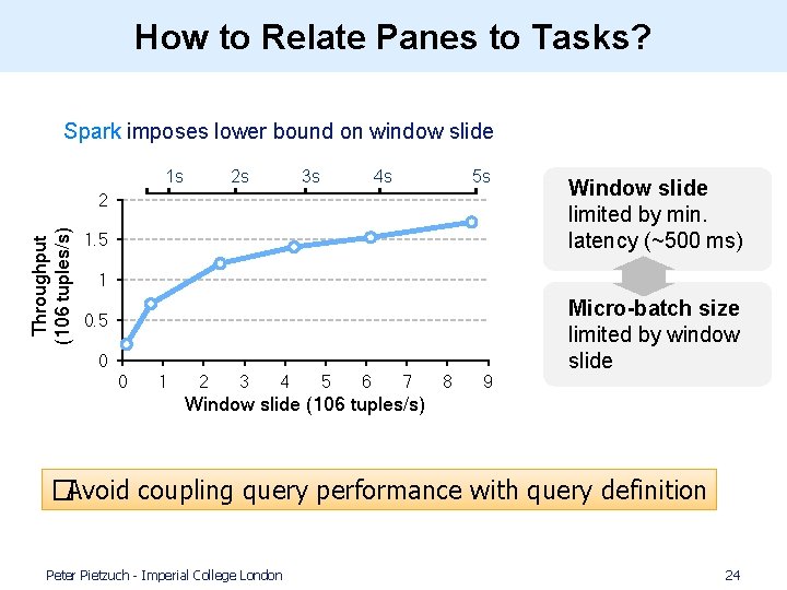 How to Relate Panes to Tasks? • Spark imposes lower bound on window slide