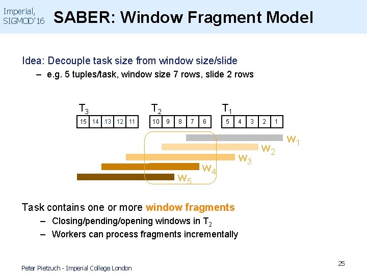 Imperial, SIGMOD’ 16 SABER: Window Fragment Model Idea: Decouple task size from window size/slide