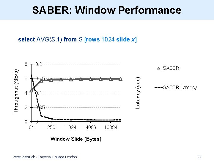 SABER: Window Performance 8 0. 2 6 0. 15 4 0. 1 2 0.