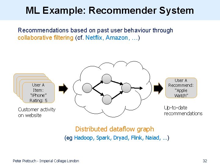 ML Example: Recommender System • Recommendations based on past user behaviour through collaborative filtering