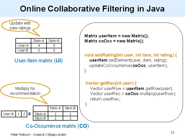 Online Collaborative Filtering in Java Update with new ratings User-A User-B Item-A 4 0 Online Collaborative Filtering in Java Update with new ratings User-A User-B Item-A 4 0