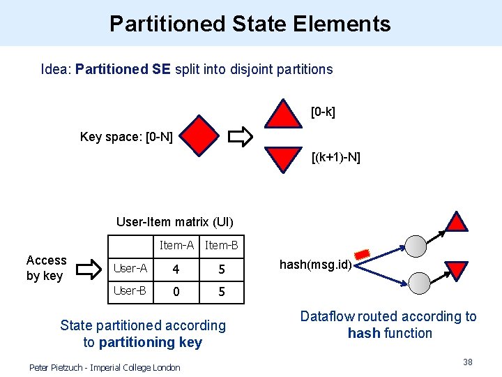 Partitioned State Elements • Idea: Partitioned SE split into disjoint partitions [0 -k] Key