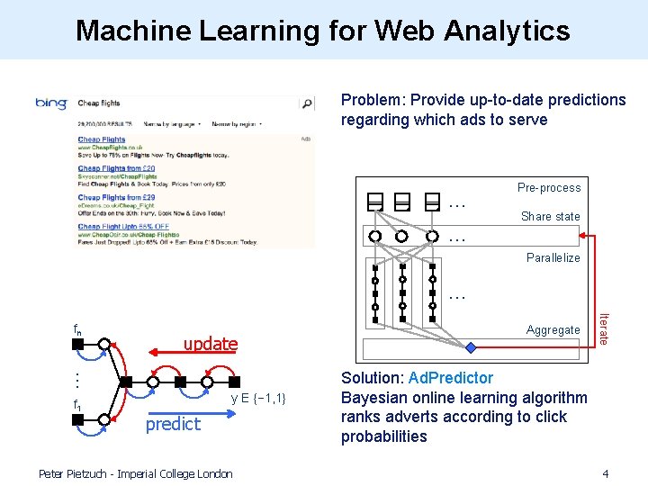 Machine Learning for Web Analytics Problem: Provide up-to-date predictions regarding which ads to serve