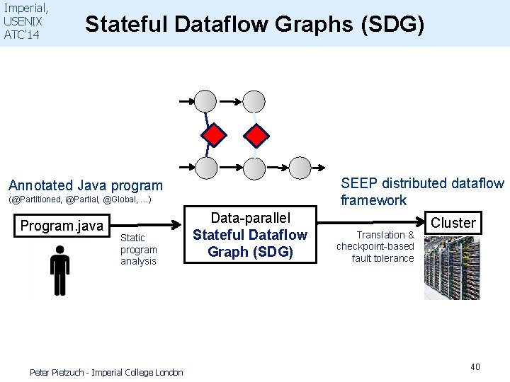 Imperial, USENIX ATC’ 14 Stateful Dataflow Graphs (SDG) SEEP distributed dataflow framework Annotated Java Imperial, USENIX ATC’ 14 Stateful Dataflow Graphs (SDG) SEEP distributed dataflow framework Annotated Java