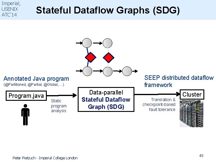 Imperial, USENIX ATC’ 14 Stateful Dataflow Graphs (SDG) SEEP distributed dataflow framework Annotated Java