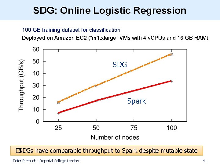 SDG: Online Logistic Regression 100 GB training dataset for classification Deployed on Amazon EC