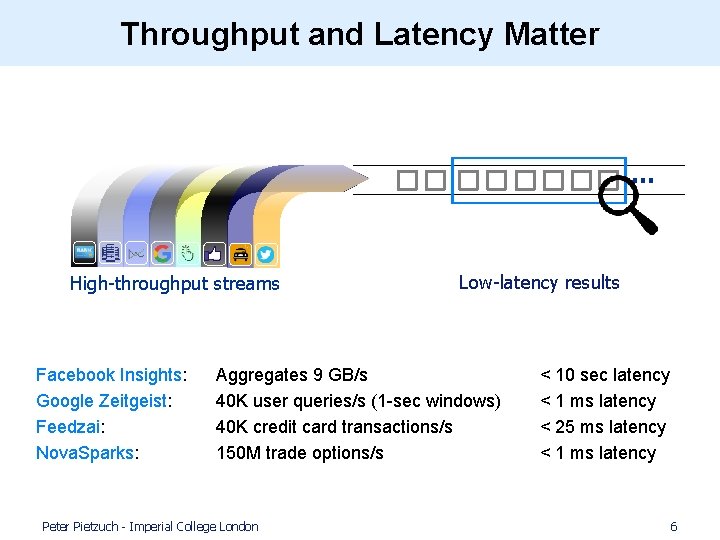 Throughput and Latency Matter … High-throughput streams Facebook Insights: Google Zeitgeist: Feedzai: Nova. Sparks: