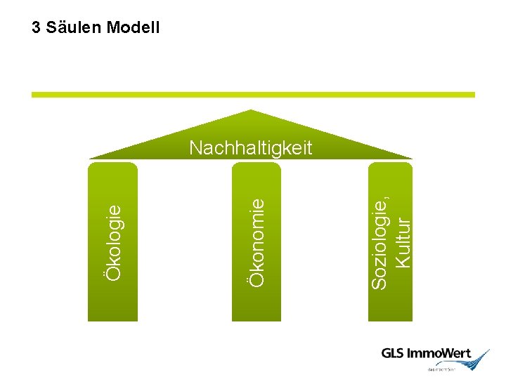 Soziologie, Kultur Ökonomie Ökologie 3 Säulen Modell Nachhaltigkeit 