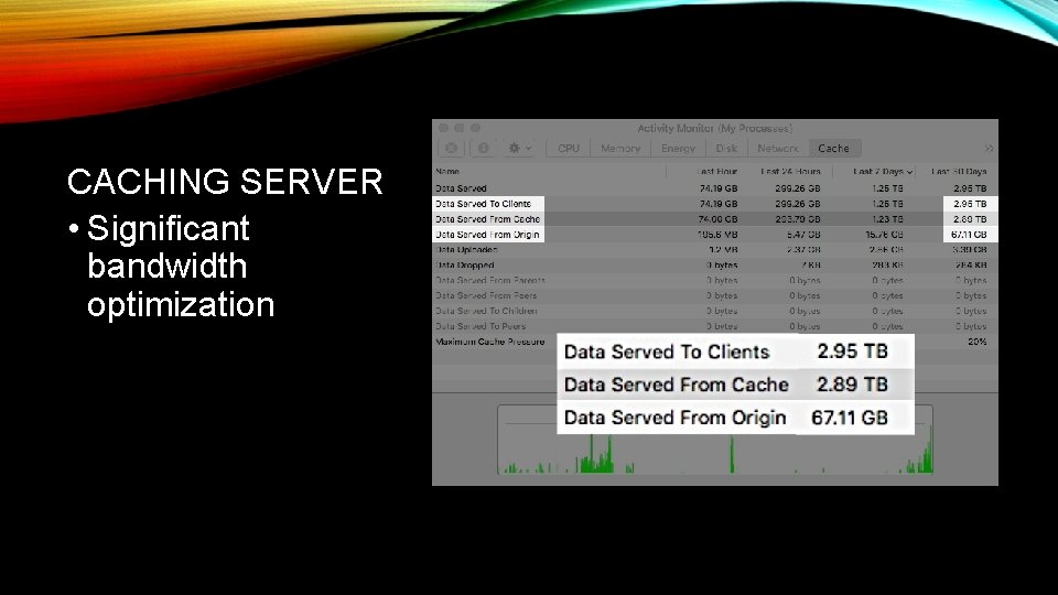 CACHING SERVER • Significant bandwidth optimization 