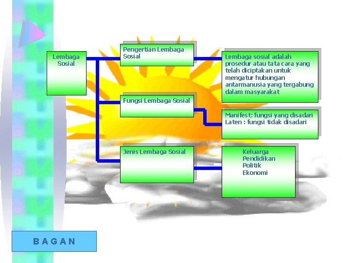 Lembaga Sosial Pengertian Lembaga Sosial Lembaga sosial adalah prosedur atau tata cara yang telah