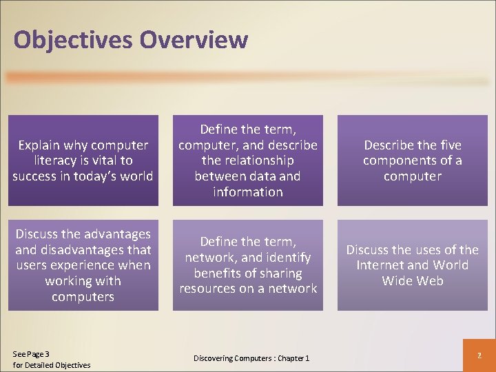 Objectives Overview Explain why computer literacy is vital to success in today’s world Define