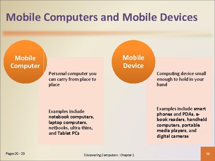 Mobile Computers and Mobile Devices Mobile Device Mobile Computer Pages 20 - 23 Personal