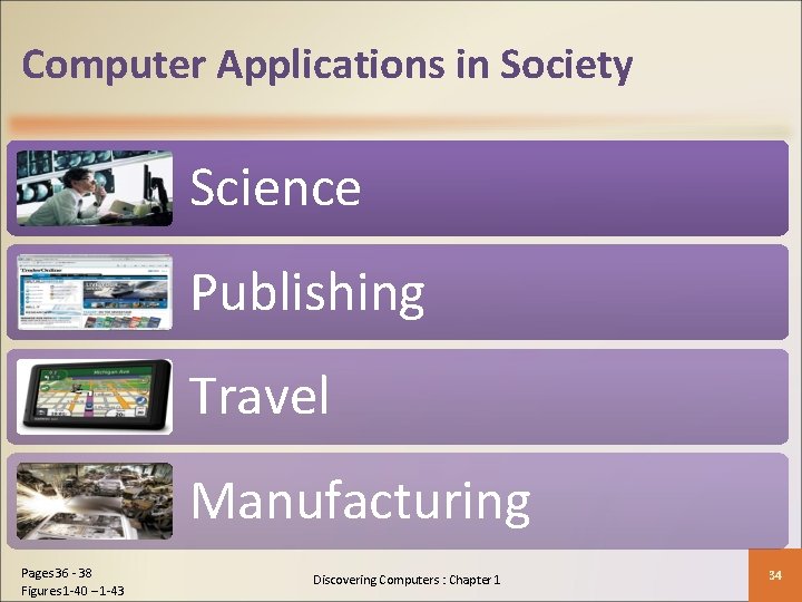 Computer Applications in Society Science Publishing Travel Manufacturing Pages 36 - 38 Figures 1