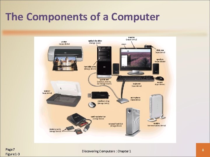 The Components of a Computer Page 7 Figure 1 -3 Discovering Computers : Chapter