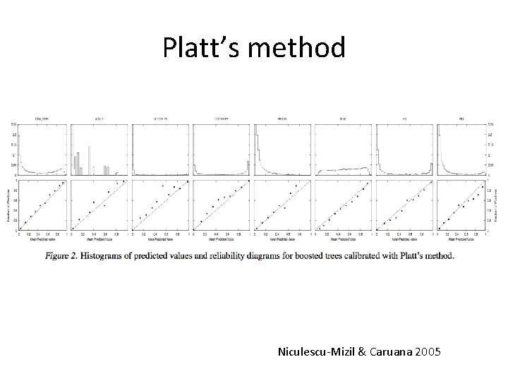 Platt’s method Niculescu-Mizil & Caruana 2005 