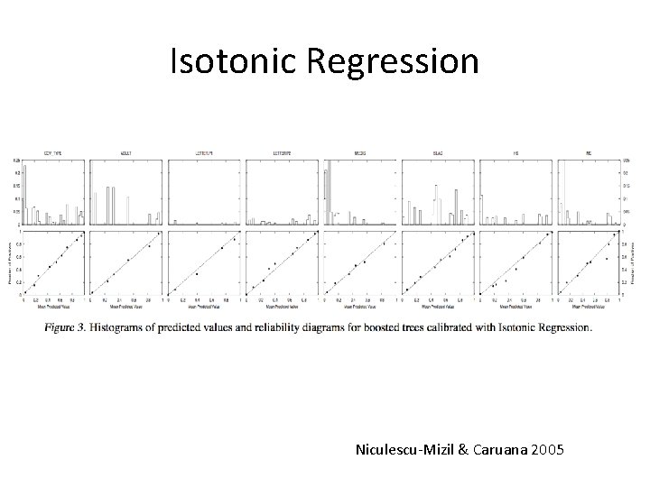 Isotonic Regression Niculescu-Mizil & Caruana 2005 