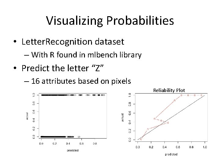 Visualizing Probabilities • Letter. Recognition dataset – With R found in mlbench library •