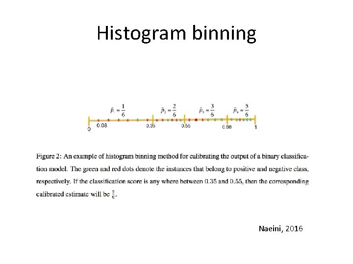 Histogram binning Naeini, 2016 