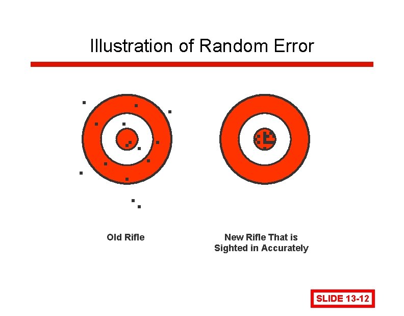Illustration of Random Error . . . . Old Rifle . . . New Illustration of Random Error . . . . Old Rifle . . . New